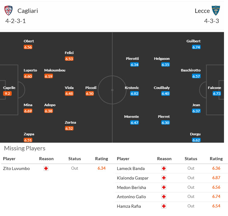 Nhận định, soi kèo Cagliari vs Lecce, 21h00 ngày 19/1: Nắm bắt cơ hội - Ảnh 5