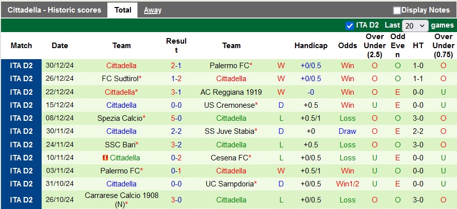 Nhận định, soi kèo Cesena vs Cittadella, 23h15 ngày 12/1: Phong độ trái ngược - Ảnh 2