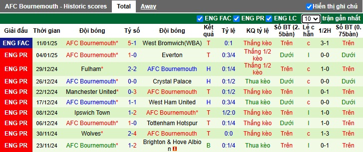 Nhận định, soi kèo Chelsea vs Bournemouth, 02h30 ngày 15/01: Làm khó chủ nhà - Ảnh 3