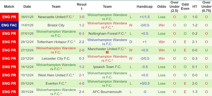 Nhận định, soi kèo Chelsea vs Wolves, 3h00 ngày 21/1: Phong độ sa sút - Ảnh 3