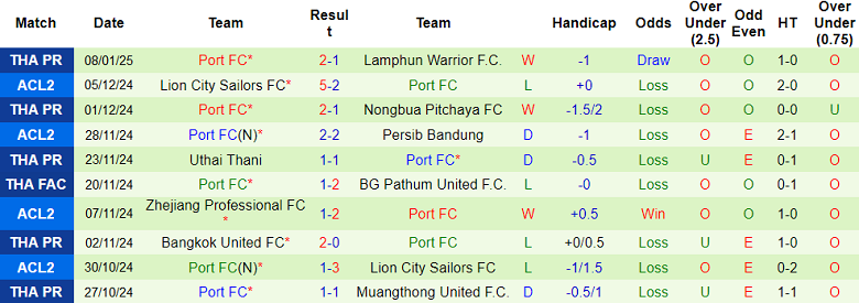 Nhận định, soi kèo Chiangrai United vs Port FC, 18h00 ngày 12/1: Cửa dưới ‘tạch’ - Ảnh 2