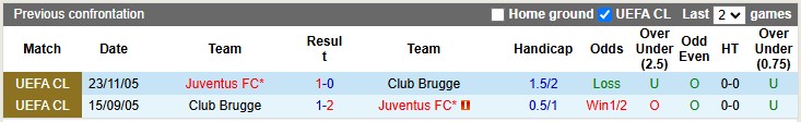 Nhận định, soi kèo Club Brugge vs Juventus, 3h00 ngày 22/1: Đâu dễ cho Lão bà - Ảnh 3