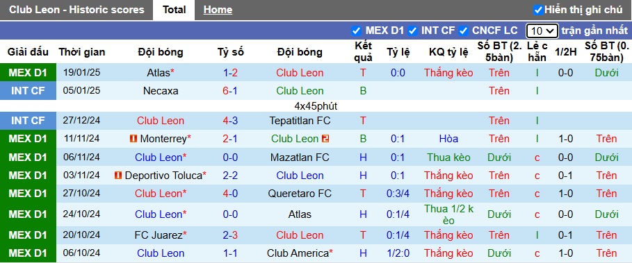 Nhận định, soi kèo Club Leon vs Juarez, 06h00 ngày 26/01: Điểm tựa sân nhà - Ảnh 4