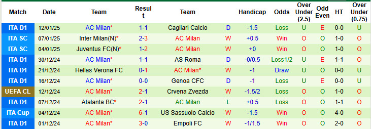 Nhận định, soi kèo Como vs AC Milan, 0h30 ngày 14/1: Thất vọng ra về - Ảnh 3