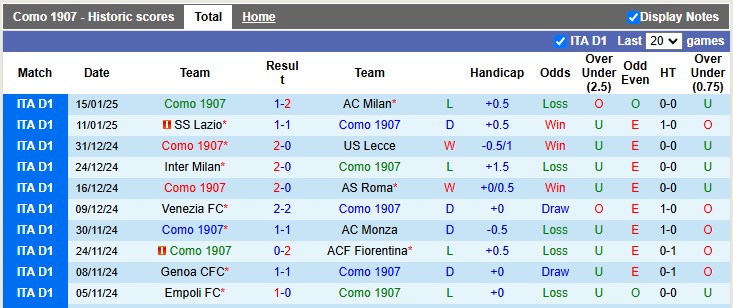 Nhận định, soi kèo Como vs Udinese, 2h45 ngày 21/1: Chia điểm là hợp lý - Ảnh 1