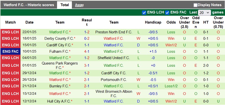 Nhận định, soi kèo Coventry vs Watford, 22h00 ngày 25/1: Tiếp cận top 6 - Ảnh 2