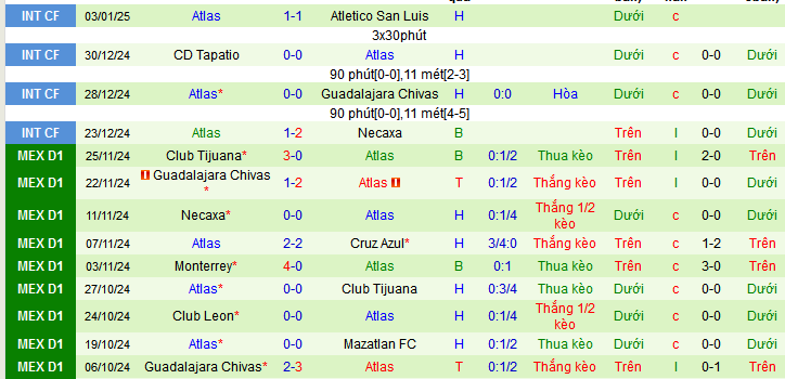 Nhận định, soi kèo Cruz Azul vs Atlas, 10h05 ngày 12/1: Chủ thắng trận, khách thắng kèo - Ảnh 3