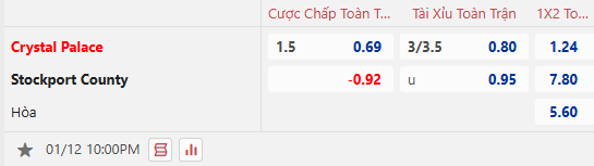 NHận định, soi kèo Crystal Palace vs Stockport County, 22h00 ngày 12/1: Thắng dễ - Ảnh 1