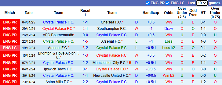 NHận định, soi kèo Crystal Palace vs Stockport County, 22h00 ngày 12/1: Thắng dễ - Ảnh 2