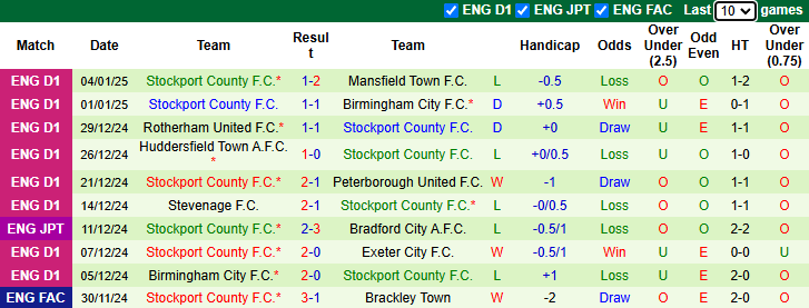 NHận định, soi kèo Crystal Palace vs Stockport County, 22h00 ngày 12/1: Thắng dễ - Ảnh 3