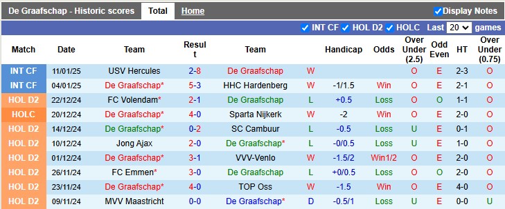 Nhận định, soi kèo De Graafschap vs Heracles, 0h45 ngày 17/1: Vé cho chủ nhà - Ảnh 1