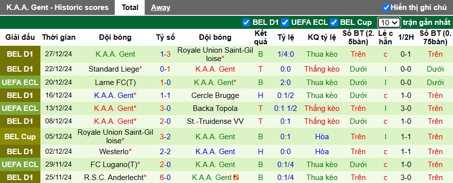 Nhận định, soi kèo Dender vs Gent, 22h00 ngày 12/01: Ca khúc khải hoàn - Ảnh 3