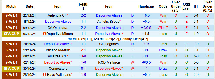 Nhận định, soi kèo Deportivo Alaves vs Girona, 20h00 ngày 11/1: Nỗ lực trụ hạng - Ảnh 2