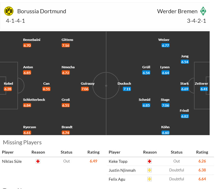 Nhận định, soi kèo Dortmund vs Werder Bremen, 21h30 ngày 25/1: Rắn không đầu - Ảnh 8