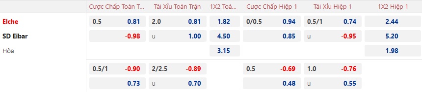 Nhận định, soi kèo Elche vs Eibar, 02h30 ngày 25/01: Thắng vì ngôi đầu - Ảnh 5