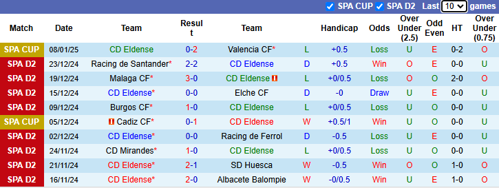 Nhận định, soi kèo Eldense vs Eibar, 2h30 ngày 14/1: Chủ nhà sa sút - Ảnh 2