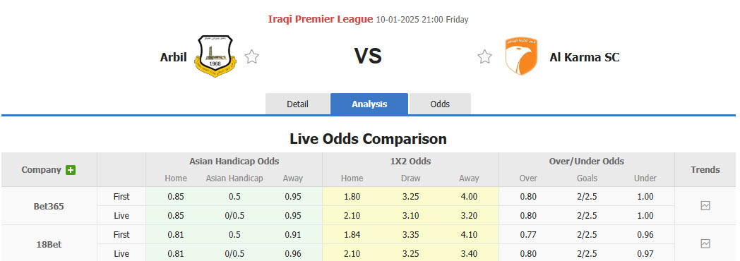 Nhận định, soi kèo Erbil vs Al Karma, 21h00 ngày 10/1: Điểm tựa sân nhà - Ảnh 1