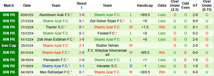 Nhận định, soi kèo Esteghlal vs Shams Azar, 20h15 ngày 20/1: Đứng im trên BXH - Ảnh 3