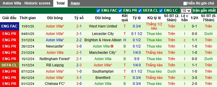 Nhận định, soi kèo Everton vs Aston Villa, 02h30 ngày 16/01: Thay tướng chưa đổi vận - Ảnh 3