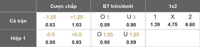 Nhận định, soi kèo Fenerbahce vs Goztepe, 23h00 ngày 26/1: Quá khó cho tân binh - Ảnh 1