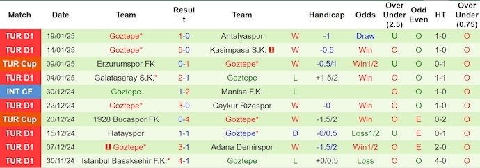 Nhận định, soi kèo Fenerbahce vs Goztepe, 23h00 ngày 26/1: Quá khó cho tân binh - Ảnh 3