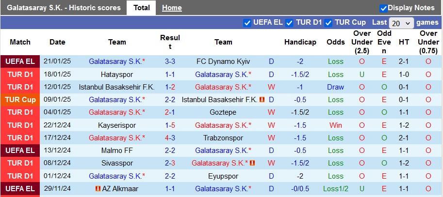 Nhận định, soi kèo Galatasaray vs Konyaspor, 23h00 ngày 25/1: Thắng khó nhọc - Ảnh 1