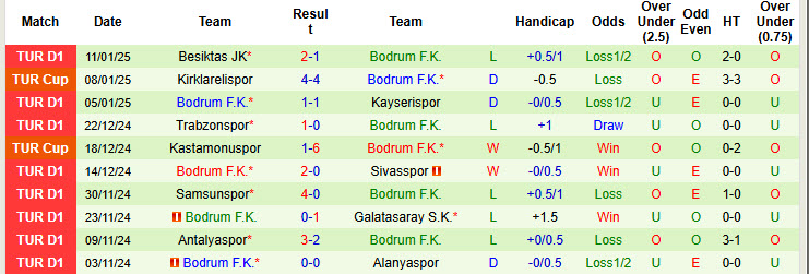 Nhận định, soi kèo Gazisehir Gaziantep vs Bodrum, 20h00 ngày 18/1: Xa dần nhóm an toàn - Ảnh 3