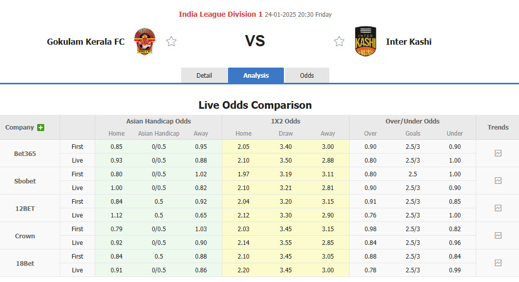 Nhận định, soi kèo Gokulam Kerala vs Inter Kashi, 20h30 ngày 24/1: Cạnh tranh ngôi đầu - Ảnh 1