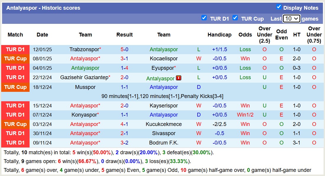 Nhận định, soi kèo Goztepe vs Antalyaspor, 17h30 ngày 19/1: Bão tố xa nhà - Ảnh 3