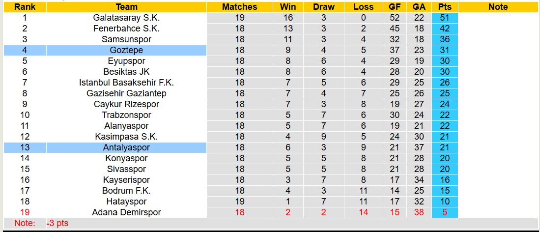 Nhận định, soi kèo Goztepe vs Antalyaspor, 17h30 ngày 19/1: Bão tố xa nhà - Ảnh 5