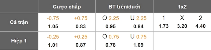 Nhận định, soi kèo Granada vs Burgos, 2h30 ngày 11/1: Tận dụng ưu thế - Ảnh 1