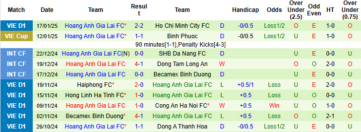 Nhận định, soi kèo Hà Nội vs HAGL, 19h15 ngày 24/1: Bám đuổi đội đầu bảng - Ảnh 3