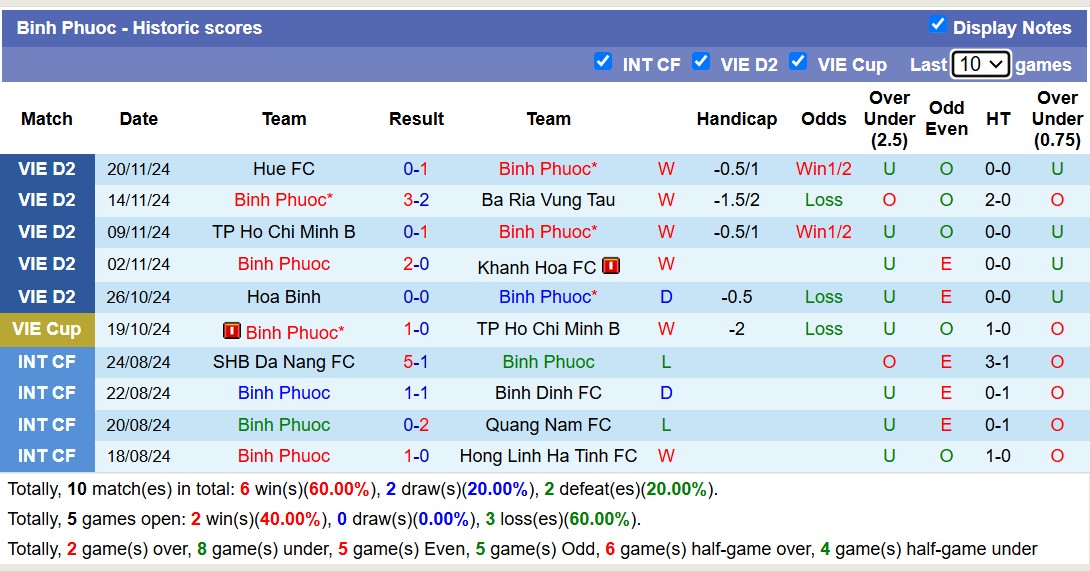 Nhận định, soi kèo HAGL vs Bình Phước, 17h00 ngày 12/1: Thế hiện đẳng cấp - Ảnh 3