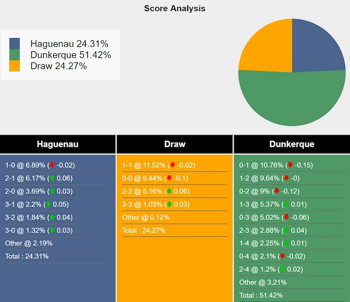 Nhận định, soi kèo Haguenau vs Dunkerque, 2h45 ngày 15/1: Chênh lệch đẳng cấp - Ảnh 4