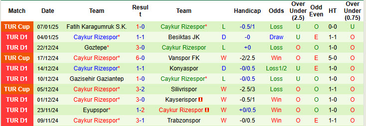 Nhận định, soi kèo Hatayspor vs Caykur Rizespor, 20h00 ngày 11/1: Trận chiến không khoan nhượng - Ảnh 3