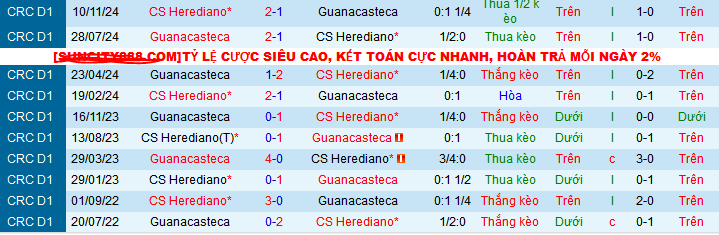 Nhận định, soi kèo Herediano vs Guanacasteca, 09h00 ngày 16/1: Chủ thắng trận, khách thắng kèo - Ảnh 3