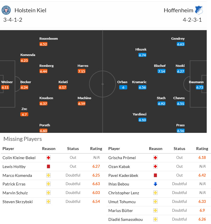 Nhận định, soi kèo Holstein Kiel vs Hoffenheim, 21h30 ngày 18/1: Trên đà hưng phấn - Ảnh 5