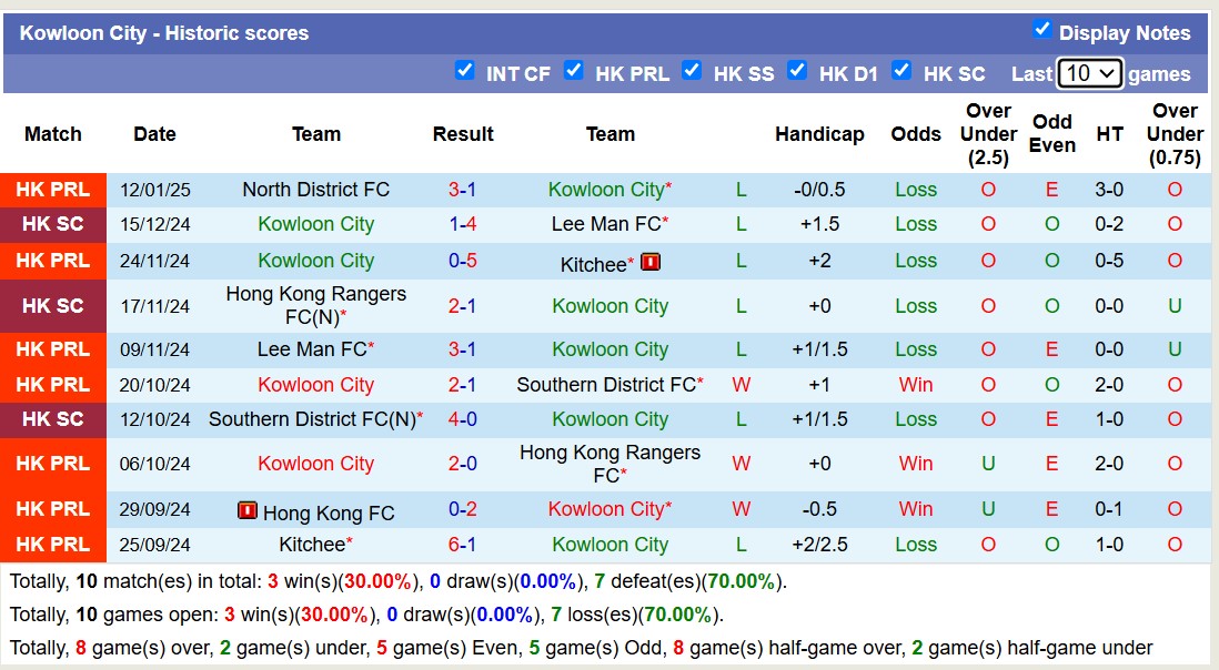 Nhận định, soi kèo Hong Kong FC vs Kowloon City, 15h30 ngày 19/1: Trả nợ ngọt ngào - Ảnh 2