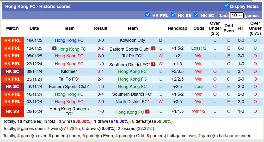 Nhận định, soi kèo Hong Kong Rangers vs Hong Kong FC, 17h00 ngày 26/1: Lật ngược lịch sử - Ảnh 3