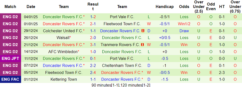 Nhận định, soi kèo Hull City vs Doncaster Rovers, 19h00 ngày 12/1: Bất ngờ? - Ảnh 2