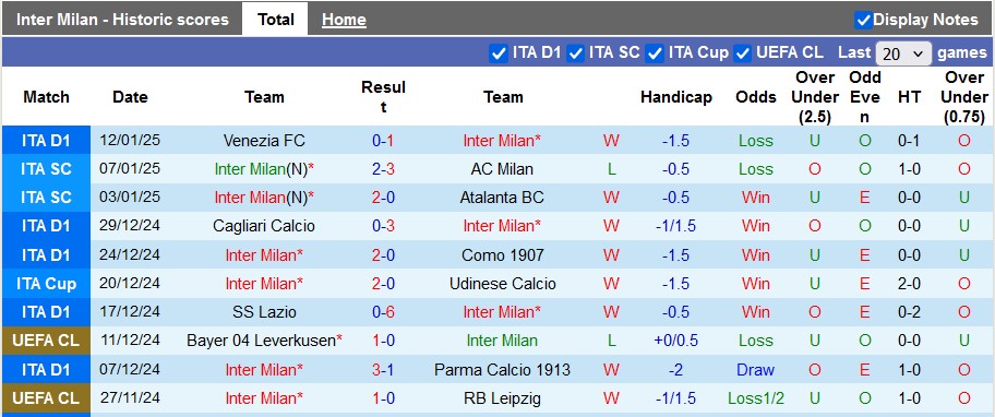 Nhận định, soi kèo Inter Milan vs Bologna, 2h45 ngày 16/1: Uy lực của Nhà vua - Ảnh 1