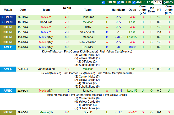 Nhận định, soi kèo Internacional vs Mexico, 7h00 ngày 17/1: Tận dụng ưu thế - Ảnh 1