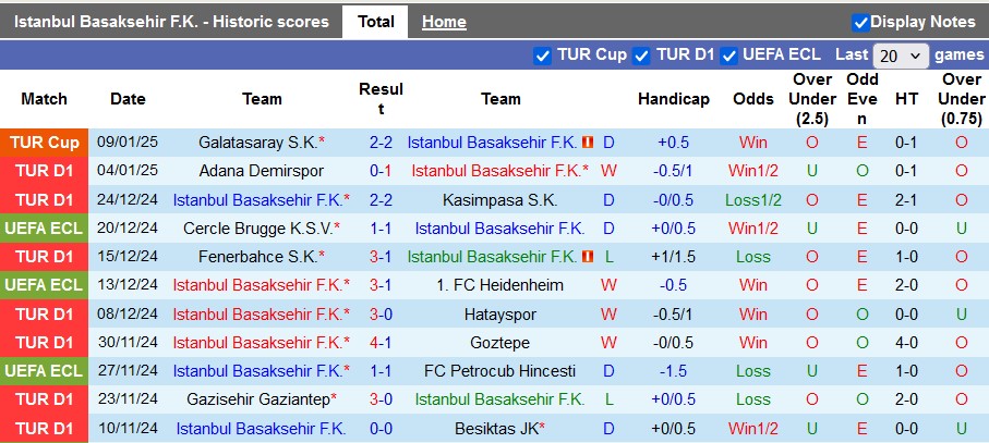 Nhận định, soi kèo Istanbul Basaksehir vs Galatasaray: Bổn cũ soạn lại - Ảnh 1