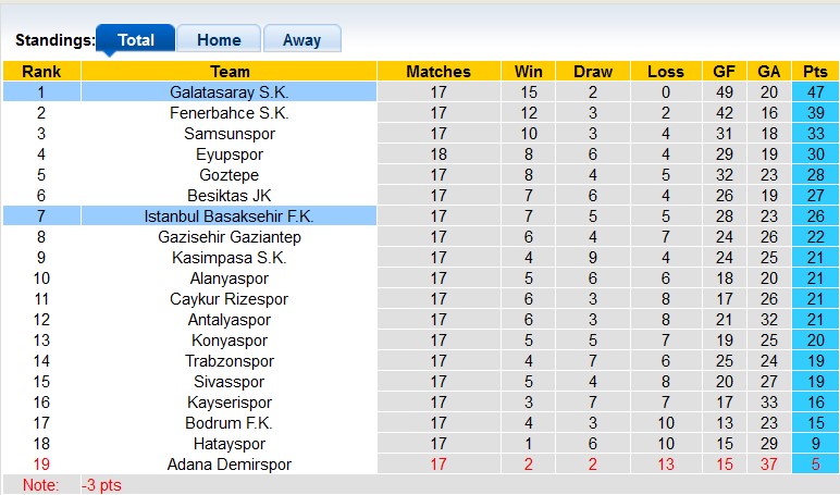 Nhận định, soi kèo Istanbul Basaksehir vs Galatasaray: Bổn cũ soạn lại - Ảnh 4