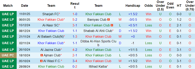 Nhận định, soi kèo Khor Fakkan vs Ajman Club, 20h05 ngày 21/1: Cửa trên thắng thế - Ảnh 1