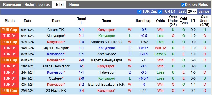 Nhận định, soi kèo Konyaspor vs Fenerbahce, 0h00 ngày 14/1: Cú sẩy chân - Ảnh 1