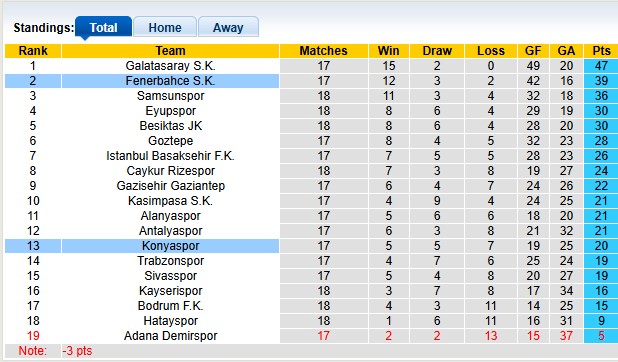 Nhận định, soi kèo Konyaspor vs Fenerbahce, 0h00 ngày 14/1: Cú sẩy chân - Ảnh 4