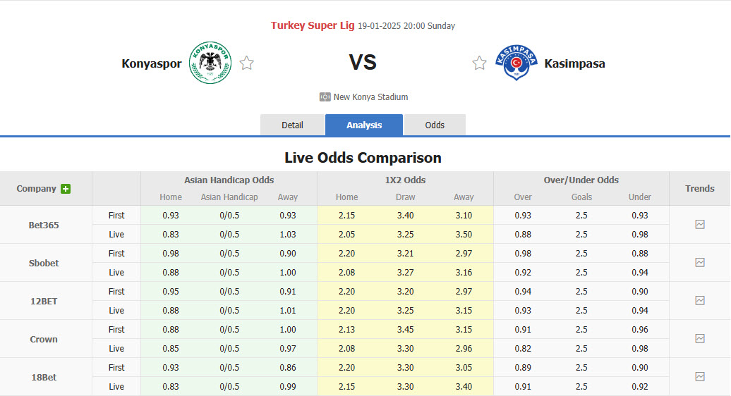 Nhận định, soi kèo Konyaspor vs Kasimpasa, 20h00 ngày 19/1: Giải cơn khát chiến thắng - Ảnh 1