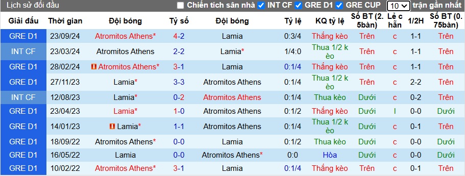 Nhận định, soi kèo Lamia vs Atromitos, 22h00 ngày 12/01: Bất phân thắng bại - Ảnh 2