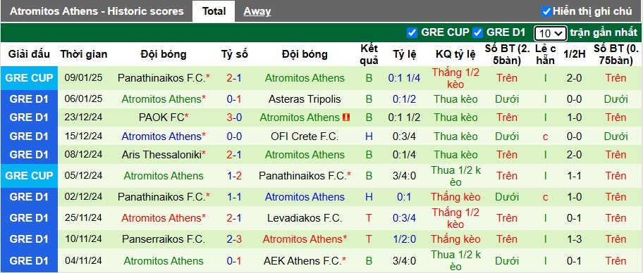 Nhận định, soi kèo Lamia vs Atromitos, 22h00 ngày 12/01: Bất phân thắng bại - Ảnh 3